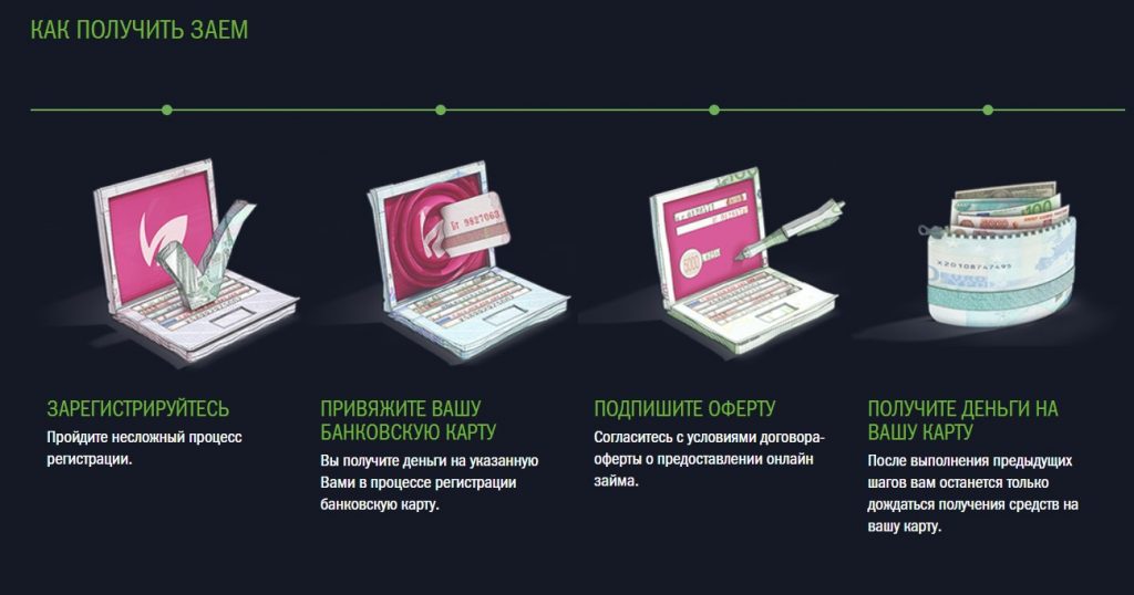 Кредит зарегистрироваться. GREENMONEY долг. Займы РФ. Лёгкий шаг займ. Микрозайм Грин мани отзывы.